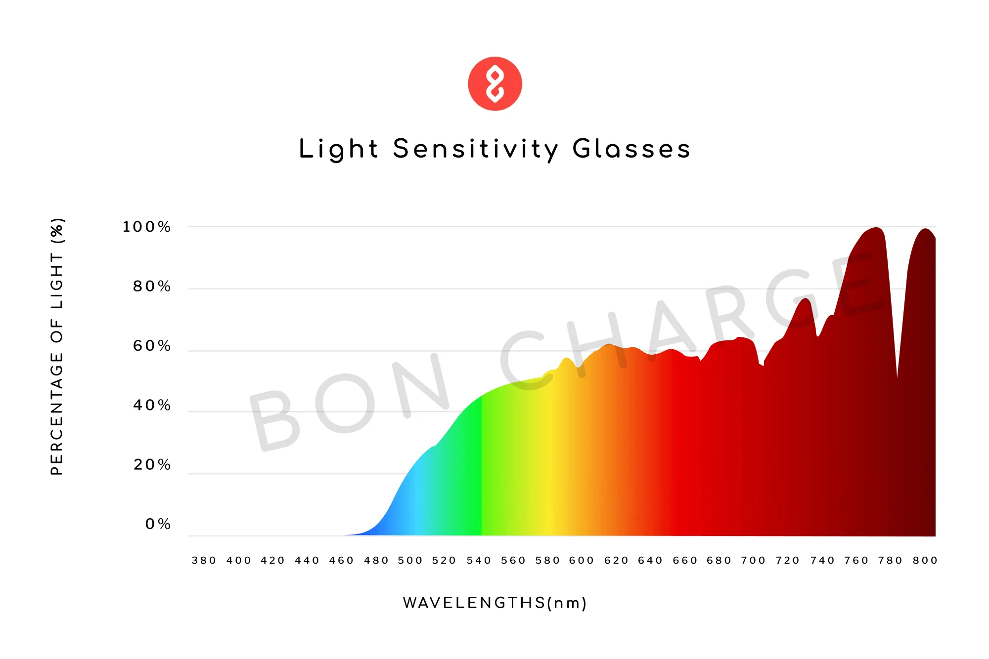 Clarke Light Sensitivity Glasses - Image 5