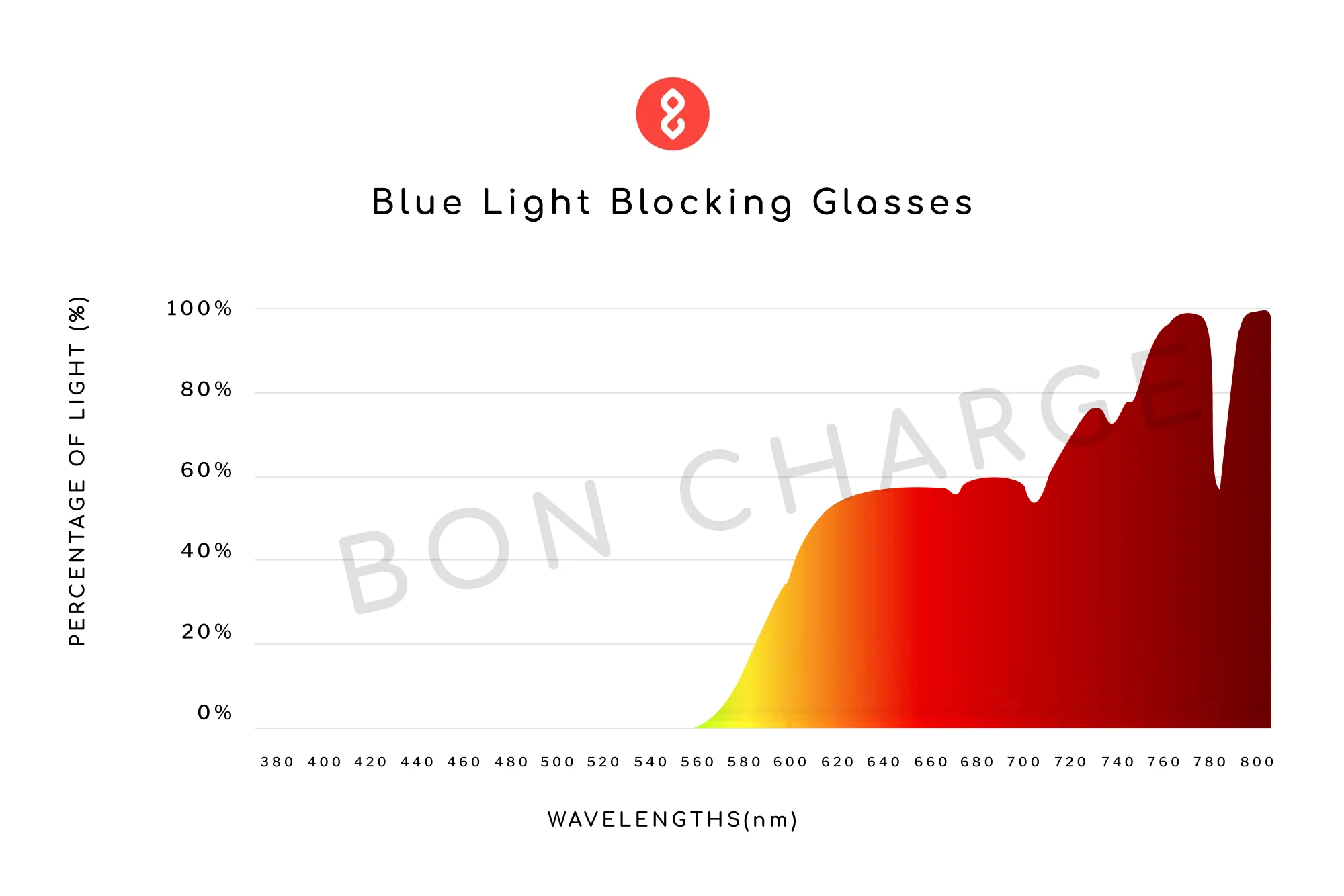 Onyx Blue Light Blocking Glasses - Image 5