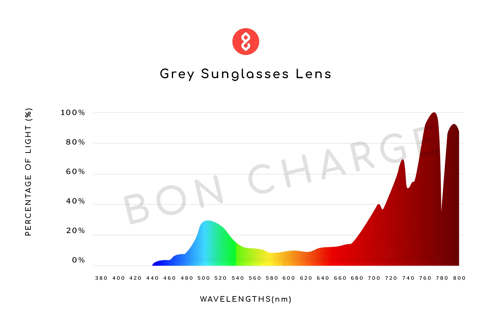Tortoise Shell Sunglasses Readers (Grey) - Image 5